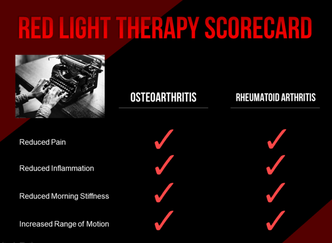 red light therapy is effective for osteoarthritis and rheumatoid arthritis