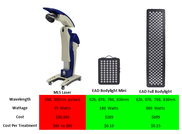 Comparison chart LED vs Laser red light therapy devices (1)